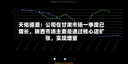 天佑德酒：公司在甘肃市场一季度已增长，陕西市场主要是通过核心店扩张，实现增量
