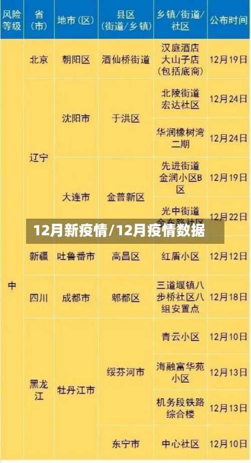 12月新疫情/12月疫情数据