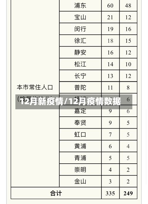 12月新疫情/12月疫情数据-第2张图片