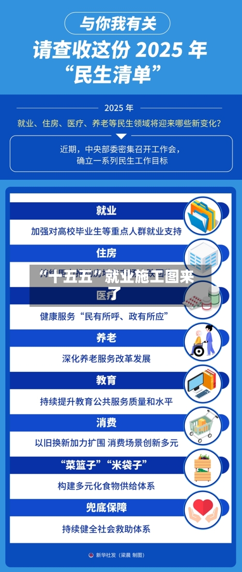 “十五五”就业施工图来了