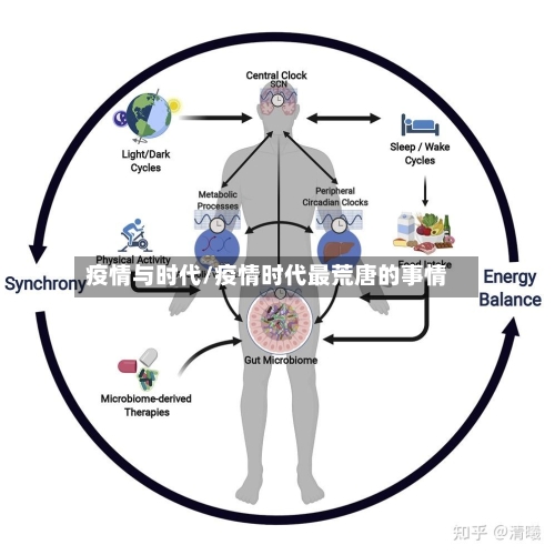 疫情与时代/疫情时代最荒唐的事情-第3张图片