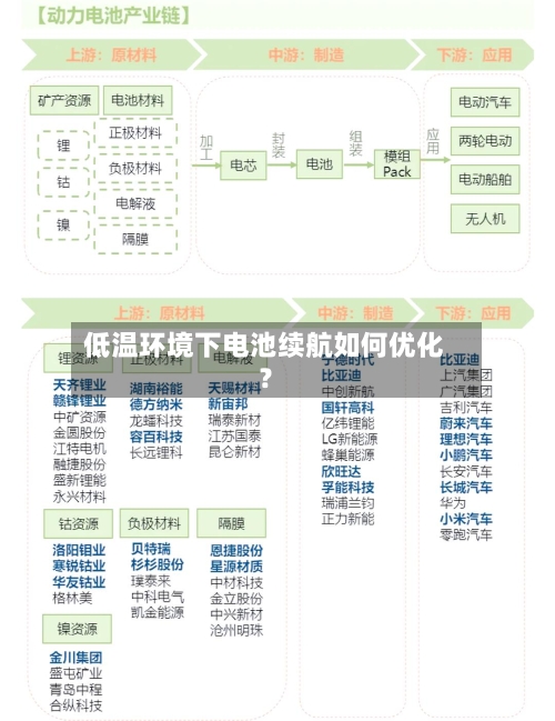 低温环境下电池续航如何优化？-第2张图片