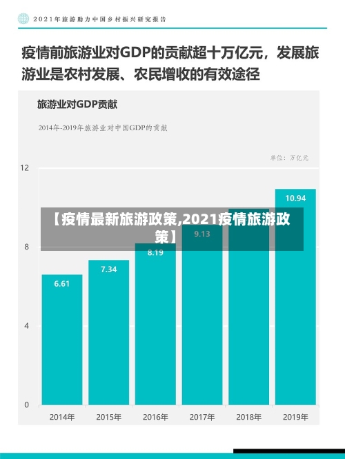 【疫情最新旅游政策,2021疫情旅游政策】-第2张图片