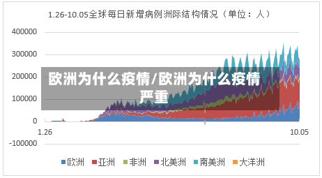 欧洲为什么疫情/欧洲为什么疫情严重-第2张图片