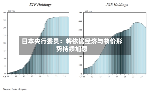 日本央行委员：将依据经济与物价形势持续加息-第3张图片