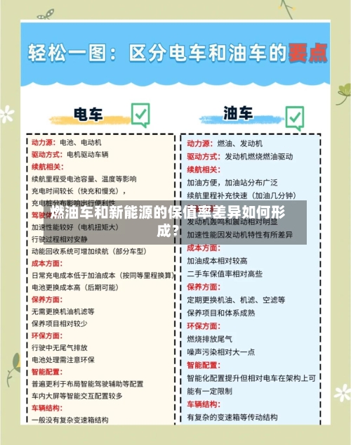 燃油车和新能源的保值率差异如何形成？-第2张图片