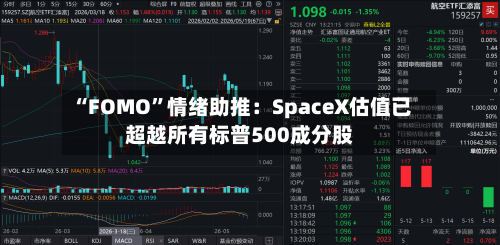 “FOMO”情绪助推：SpaceX估值已超越所有标普500成分股-第2张图片