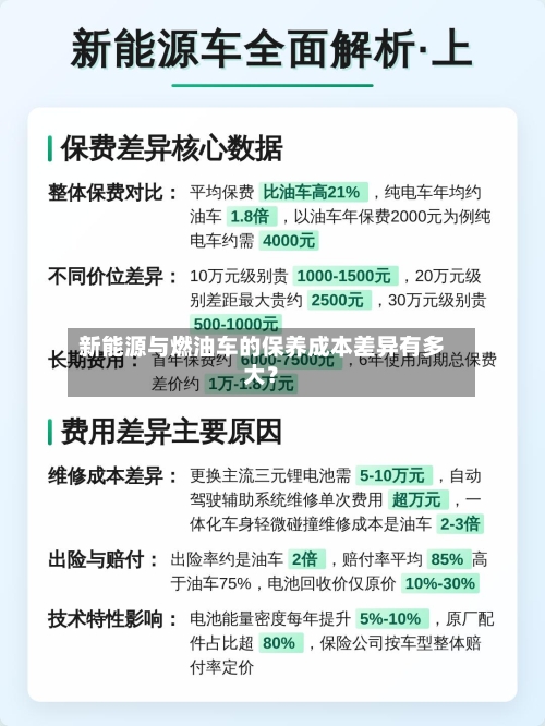 新能源与燃油车的保养成本差异有多大？-第3张图片