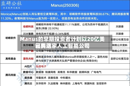 Manus的早期投资者计划以20亿美元费用回购这家人工智能公司-第2张图片