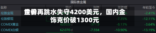 世界金价再跳水失守4200美元，国内金饰克价破1300元-第2张图片