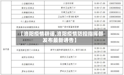 【洛阳疫情辟谣,洛阳疫情防控指挥部发布最新通告】-第2张图片