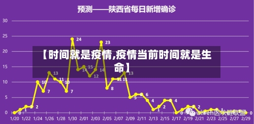 【时间就是疫情,疫情当前时间就是生命】-第2张图片