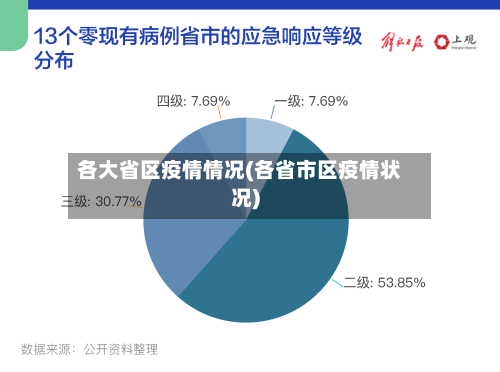 各大省区疫情情况(各省市区疫情状况)-第2张图片