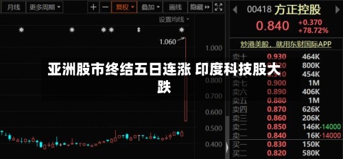 亚洲股市终结五日连涨 印度科技股大跌-第3张图片
