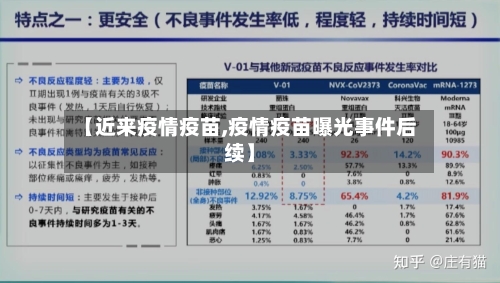 【近来疫情疫苗,疫情疫苗曝光事件后续】