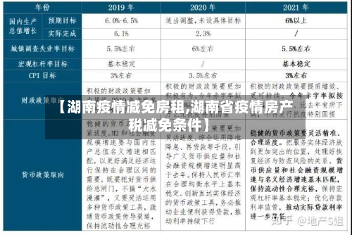 【湖南疫情减免房租,湖南省疫情房产税减免条件】