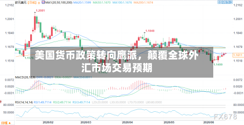 美国货币政策转向鹰派，颠覆全球外汇市场交易预期-第2张图片