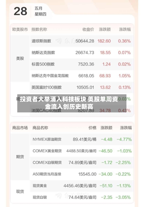 投资者大举涌入科技板块 美股单周资金流入创历史新高-第3张图片