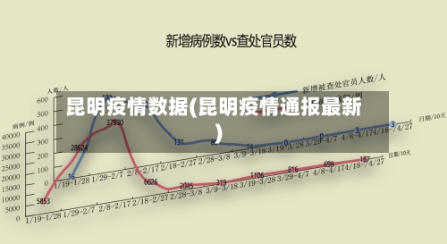 昆明疫情数据(昆明疫情通报最新)-第3张图片