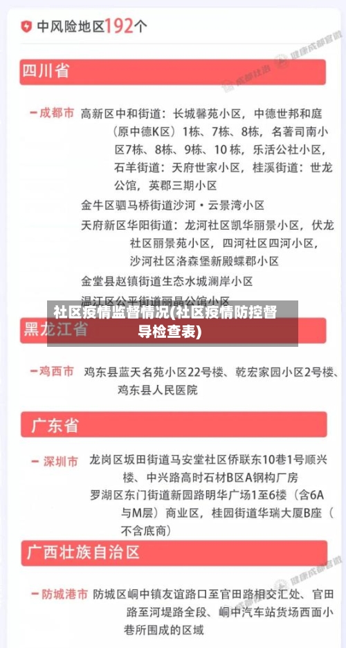 社区疫情监督情况(社区疫情防控督导检查表)