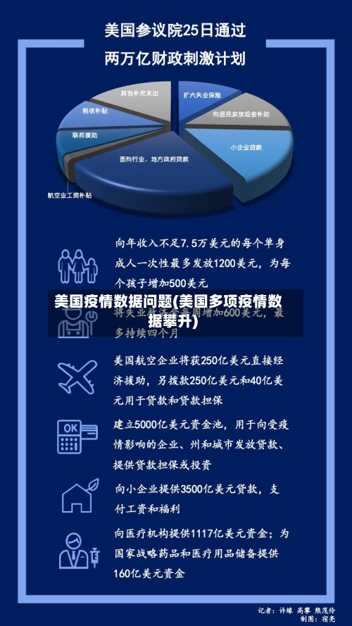 美国疫情数据问题(美国多项疫情数据攀升)