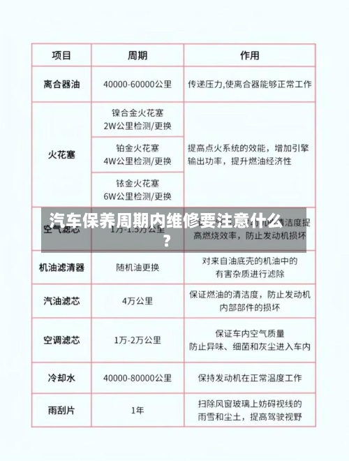 汽车保养周期内维修要注意什么？-第2张图片