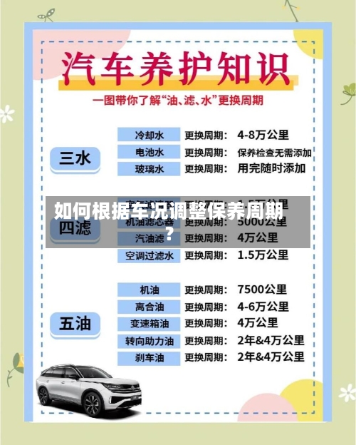 如何根据车况调整保养周期？-第2张图片