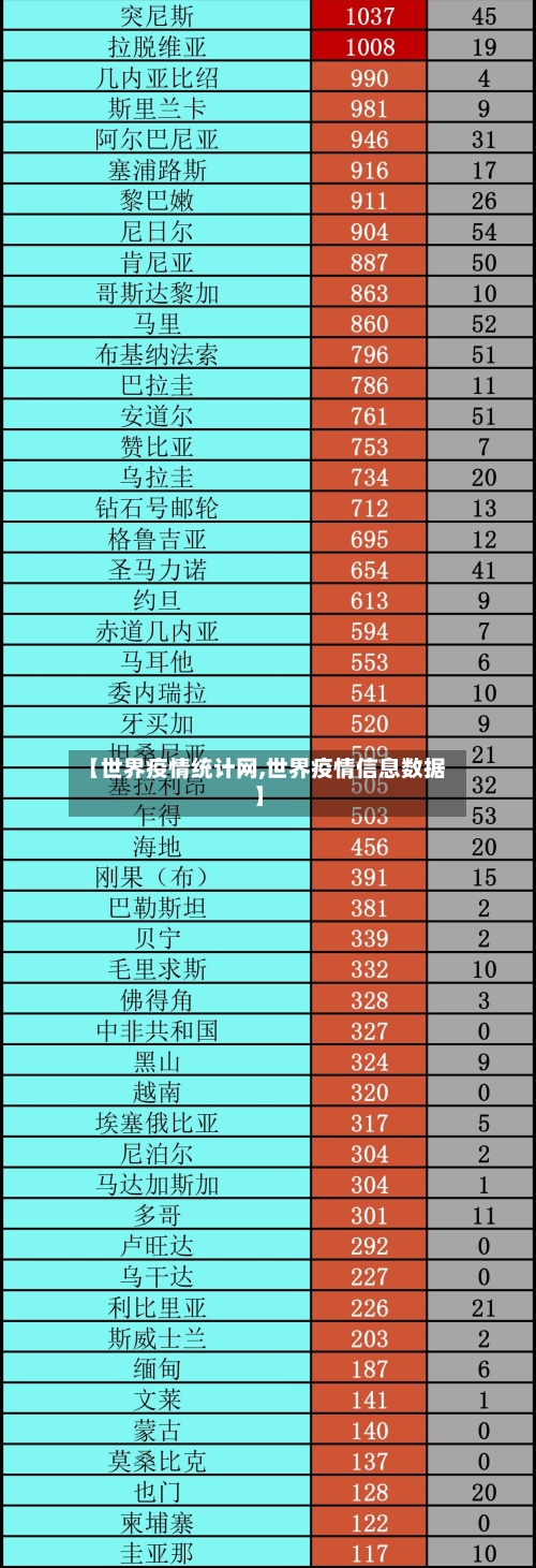 【世界疫情统计网,世界疫情信息数据】-第3张图片