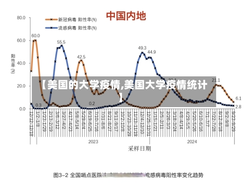 【美国的大学疫情,美国大学疫情统计】-第2张图片