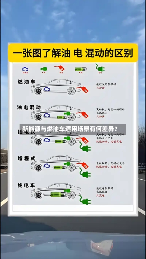 新能源与燃油车适用场景有何差异？-第2张图片