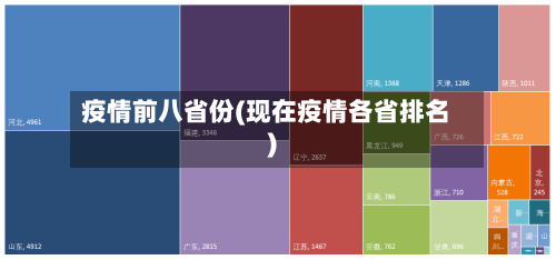 疫情前八省份(现在疫情各省排名)