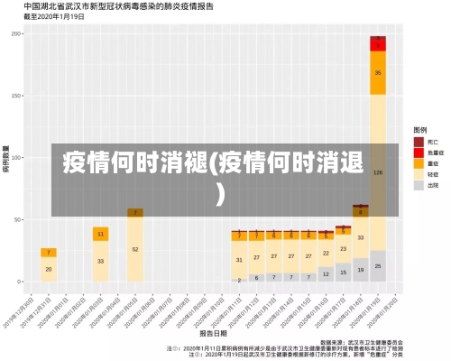 疫情何时消褪(疫情何时消退)