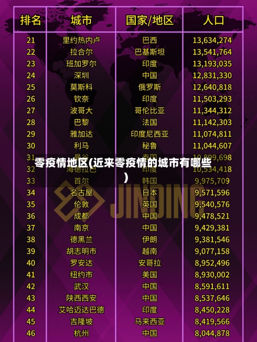 零疫情地区(近来零疫情的城市有哪些)-第2张图片