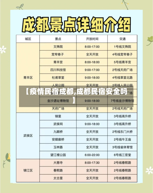 【疫情民宿成都,成都民宿安全吗】-第2张图片