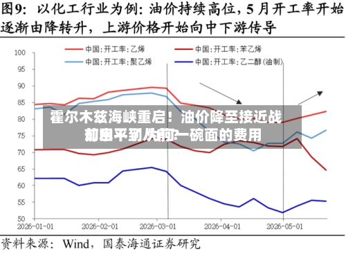 霍尔木兹海峡重启！油价降至接近战前水平了 为何一碗面的费用却回不到从前？-第2张图片