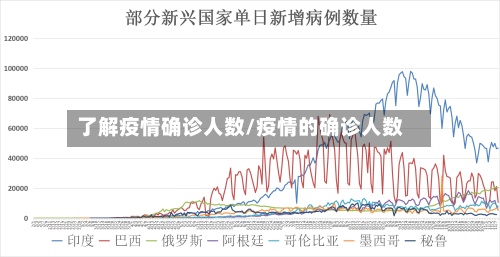 了解疫情确诊人数/疫情的确诊人数