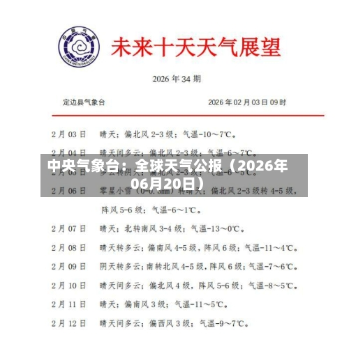 中央气象台：全球天气公报（2026年06月20日）