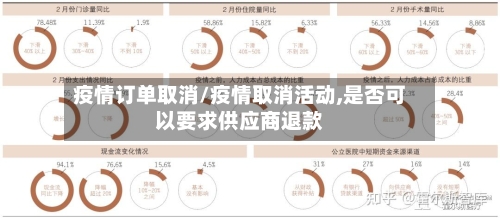 疫情订单取消/疫情取消活动,是否可以要求供应商退款