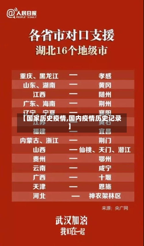 【国家历史疫情,国内疫情历史记录】