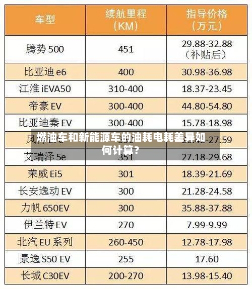 燃油车和新能源车的油耗电耗差异如何计算？
