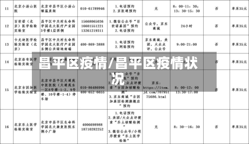 昌平区疫情/昌平区疫情状况