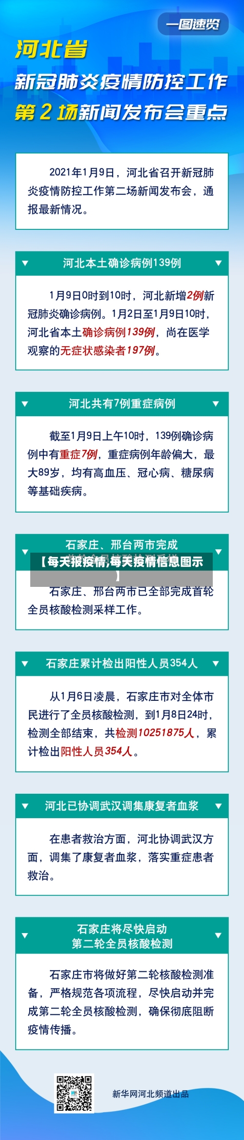 【每天报疫情,每天疫情信息图示】
