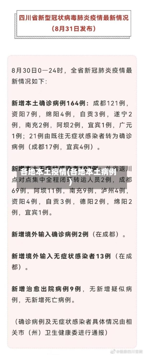 各地本土疫情(各地本土病例)-第2张图片