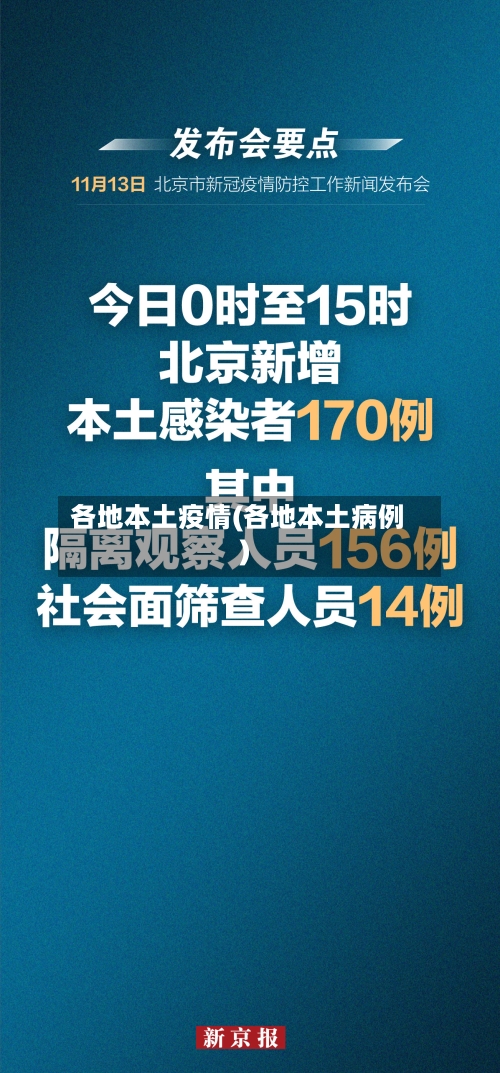 各地本土疫情(各地本土病例)