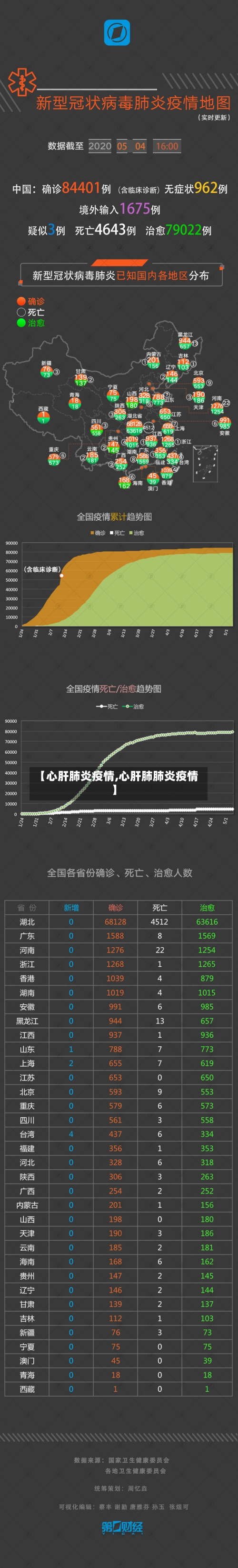 【心肝肺炎疫情,心肝肺肺炎疫情】