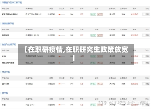【在职研疫情,在职研究生政策放宽】