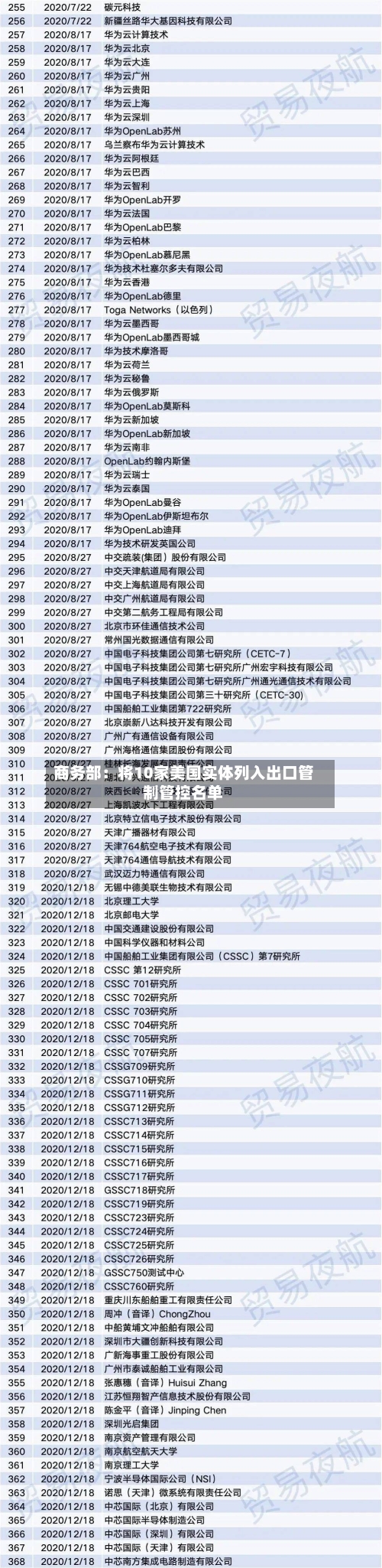 商务部：将10家美国实体列入出口管制管控名单-第2张图片