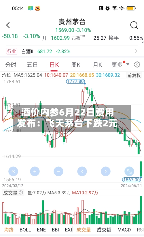 酒价内参6月22日费用发布：飞天茅台下跌2元-第2张图片