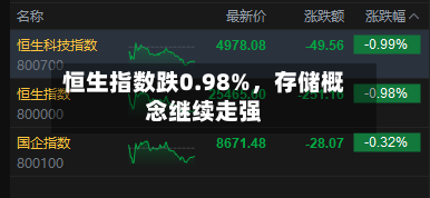恒生指数跌0.98%	，存储概念继续走强-第2张图片