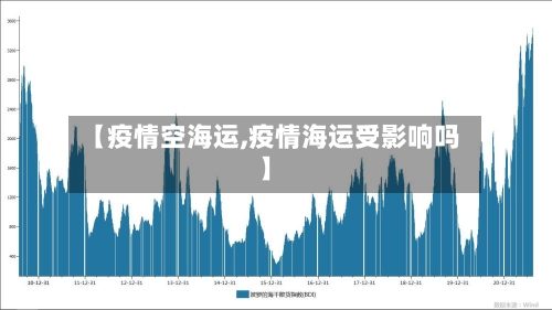 【疫情空海运,疫情海运受影响吗】